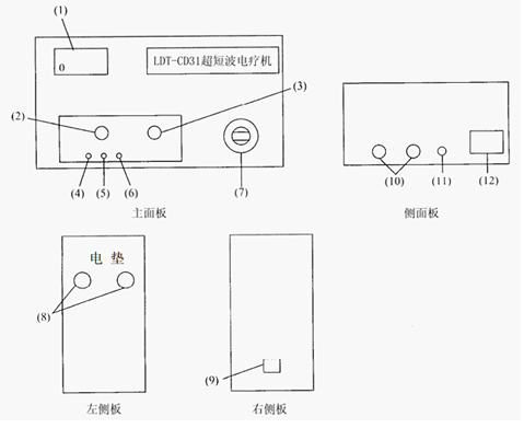 結(jié)構(gòu)與功能說(shuō)明